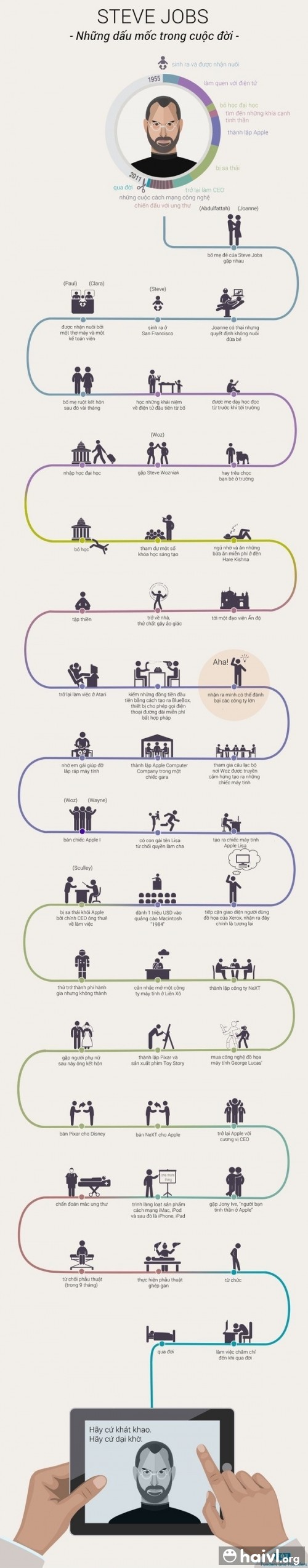 Cuộc đời phù thủy công nghệ Steve Jobs qua tranh